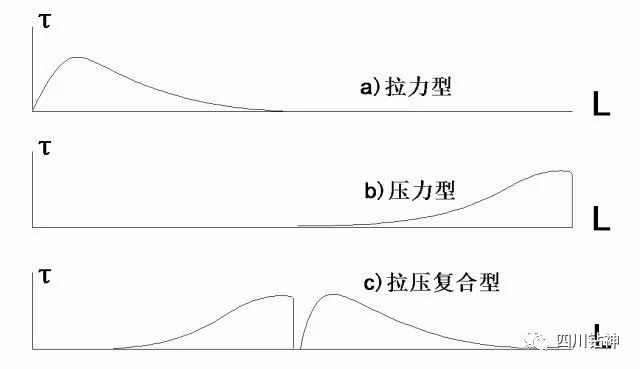 【钻神技分享】锚索怎么选?看完这篇基本都会了!