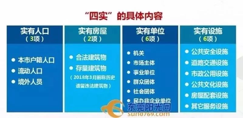 什么人口实_常住人口登记卡是什么