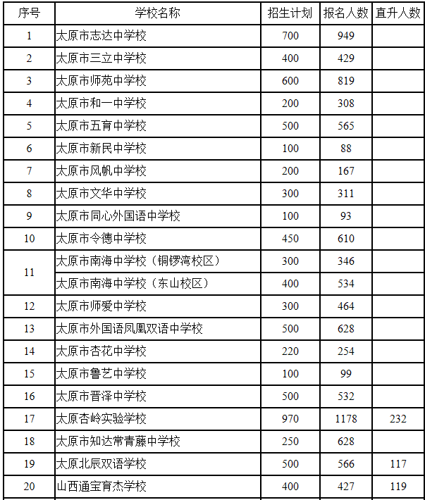 太原市人口2018总人数_太原市地图(2)