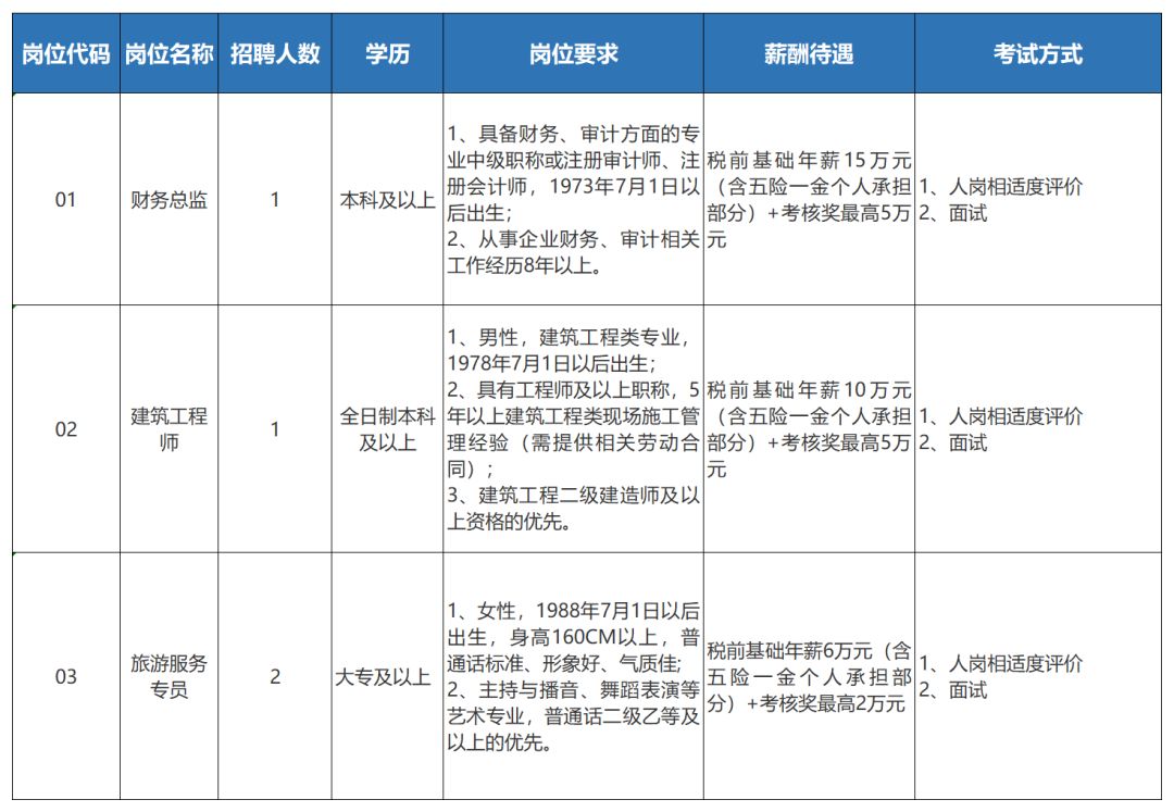 七都招聘_七都民营企业专场招聘会现场