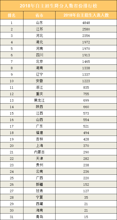 山东人口分配_山东人口分布图