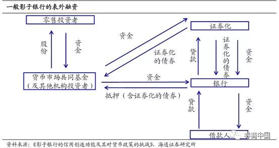 经济活动总量中 是什么意思_价值总量什么意思(3)