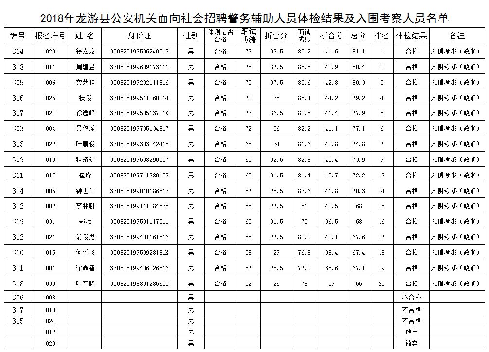 截至2018年12月龙游县常住人口_人口普查