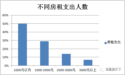 南昌2000人口_2000年南昌小学