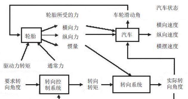 线控的原理图_自制索尼摄像机线控器原理图和说明,其实很简单(2)