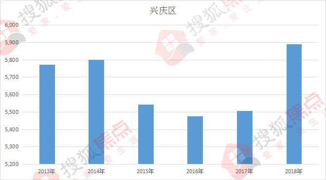 濮阳哪个县gdp最高_GDP百强县全部跨进500亿时代(3)