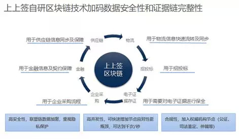 中国版DocuSign：如何正确打开爆发式增长的电子签名市场