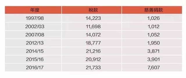 世界人口平均寿命_日本住房免费送背后,人口老龄化究竟有多严重(2)