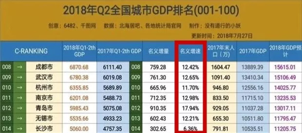 杭州各个区人口gdp数据_新洲区人口 GDP数据发布(3)