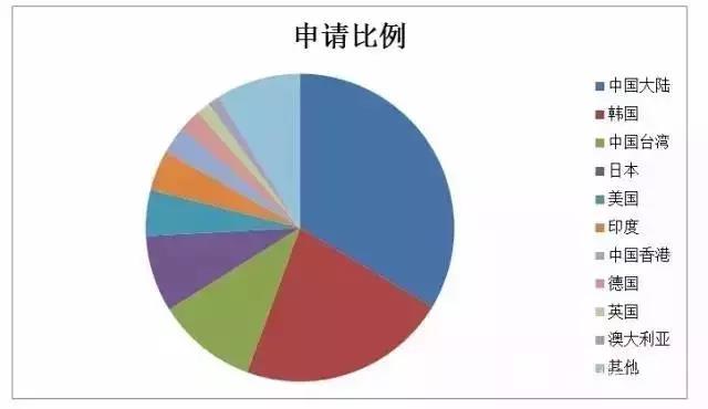 菲律宾人口有多少_看完这组数据,你会发现菲律宾的住房 刚需 比你想象中多得(2)