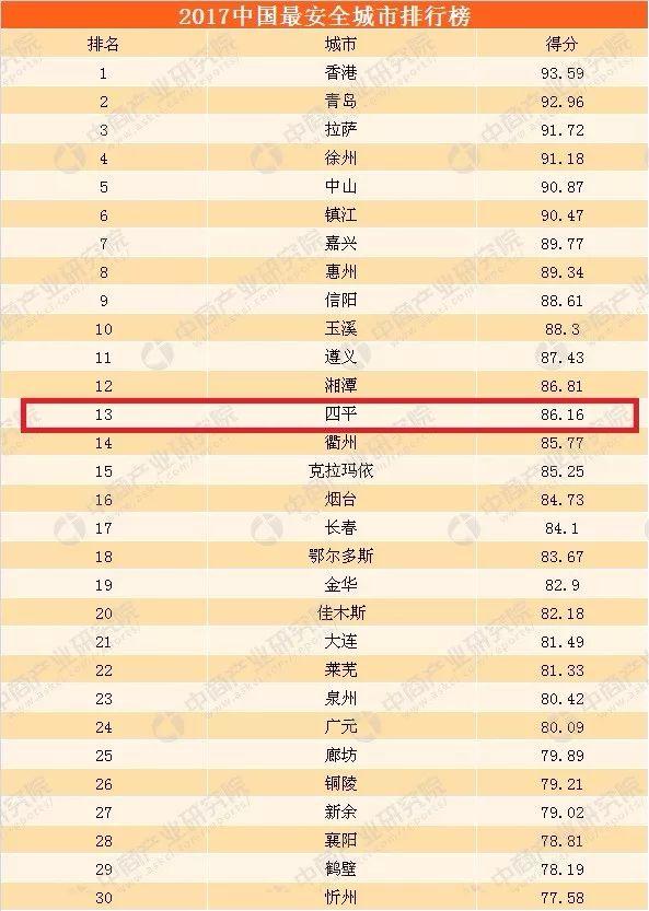 河南省地市排名GDP(3)