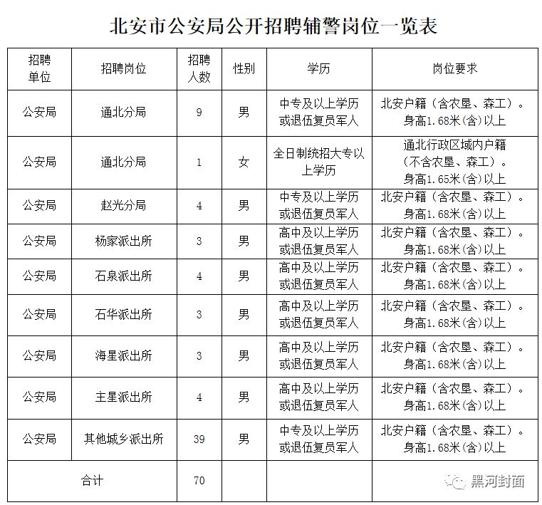 北安招聘_北安金融 北安保险公司招聘(2)