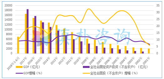 云南省的gdp主要来源_2025年GDP要破万亿 最新城市GDP百强榜发布,昆明领先多个省会城市(3)