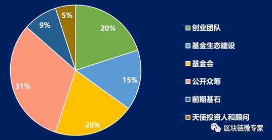 链型GDP