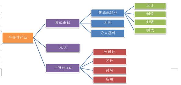 东湖高新常住人口(2)