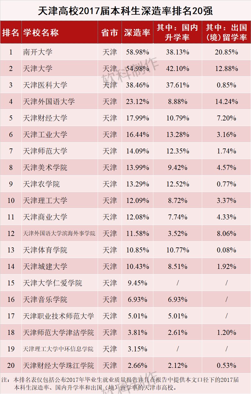 北京人口大学生本科生比例是多少_人口普查(2)