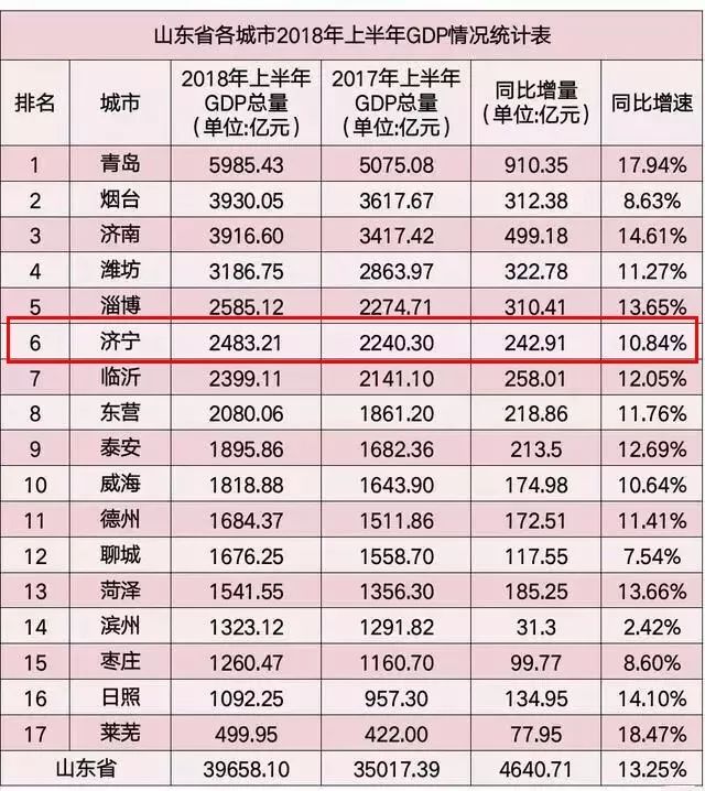 梁山gdp在济宁排名_山东137个县域GDP排名出炉 济宁哪些县域较富