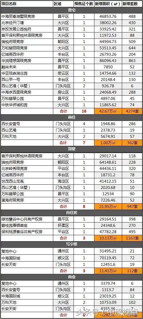 北京对房屋人口数限制_微信支付限制图片(2)