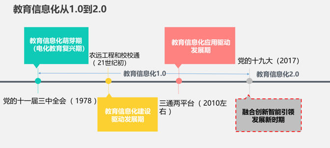 0时代下,教育信息化企业如何精准面向需求侧?