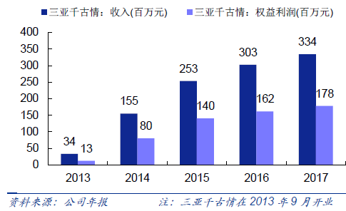 上海目前有几千万人口_中国人口近几年曲线图(3)