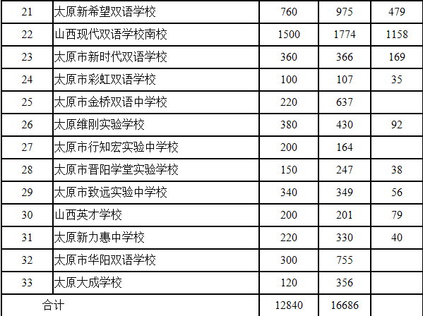 太原市人口2018总人数_太原市地图