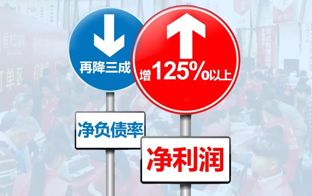 恒大半年净利超520亿创纪录布局高科技获强劲资本支持公司汇