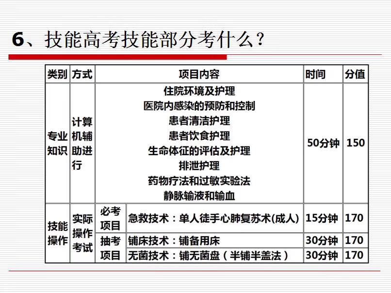 中专生想上医学统招大专如何报名?