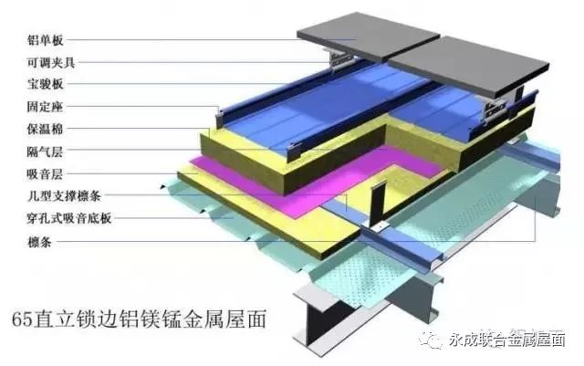 铝镁锰直立锁边双层金属屋面施工工艺控制!永成美筑