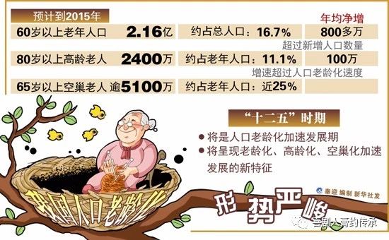 2050年老年人口_到2050年中国老年人口将近5亿人14部门联合启动人口老龄化国情