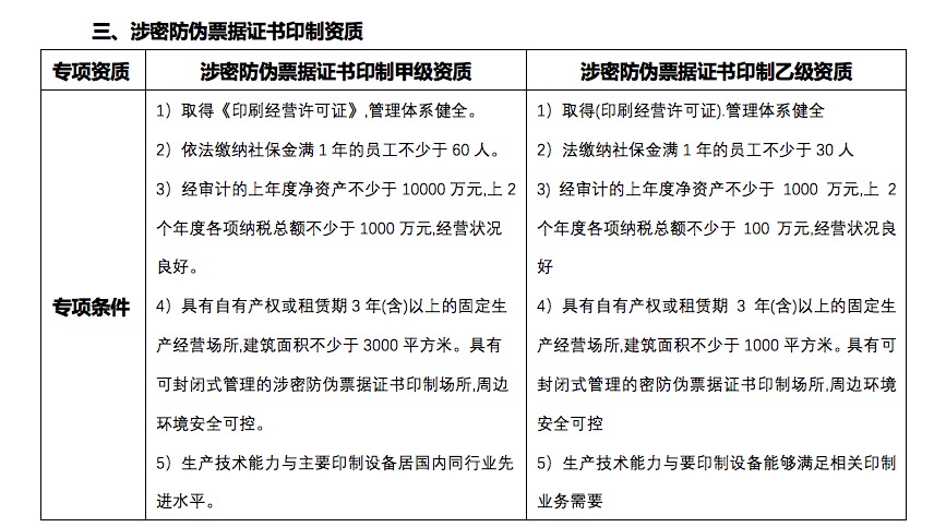 国家秘密载体印制专项资质条件看过来!