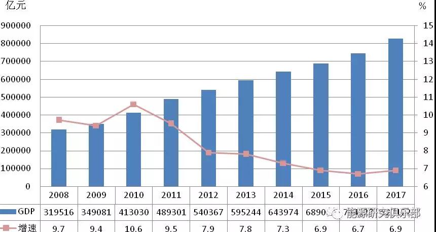 2008年我国gdp_预计2017年我国GDP增长6.8%左右(2)