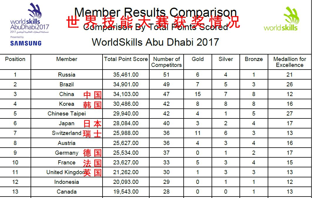 瑞士 人口_调查 很多美国人拿不出1000美元,真相是什么(3)