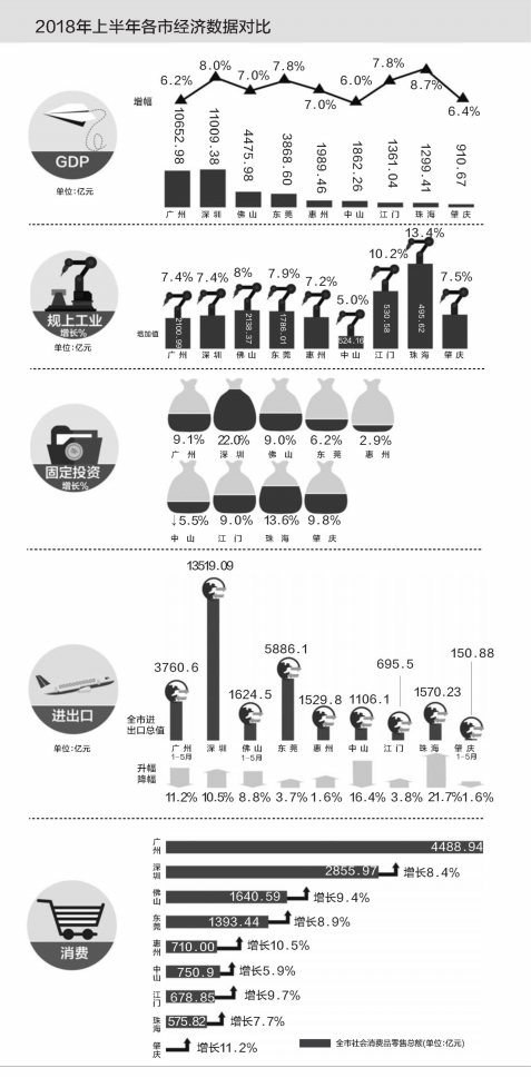 2017广东地市gdp_广东各市gdp排名2017年广东各市GDP排名一览表