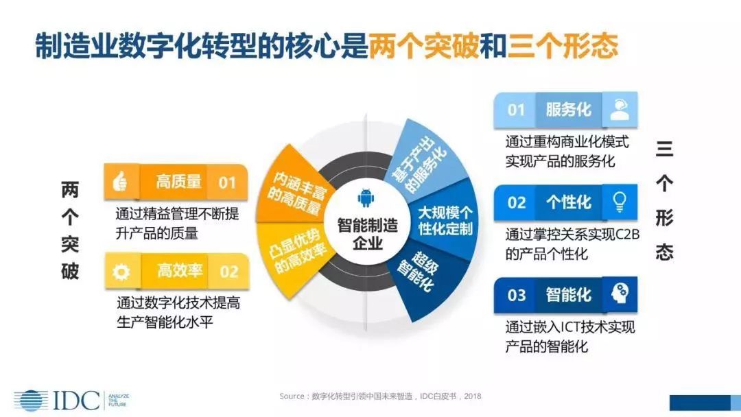 cxo卓越圈数字化转型之智能制造制造业数字化转型的必要性内涵与价值