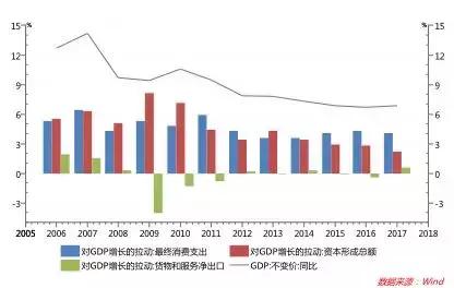 消费经济gdp