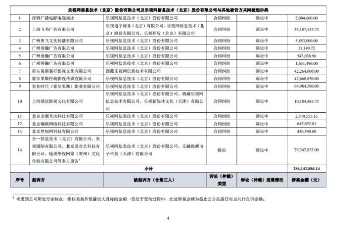 主页 国内  已披露被诉案件中,已结案类合同案件对应的诉讼标的额约7.