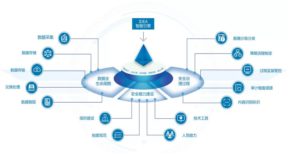 助推数字经济,世平信息上榜2018大数据产业生态地图