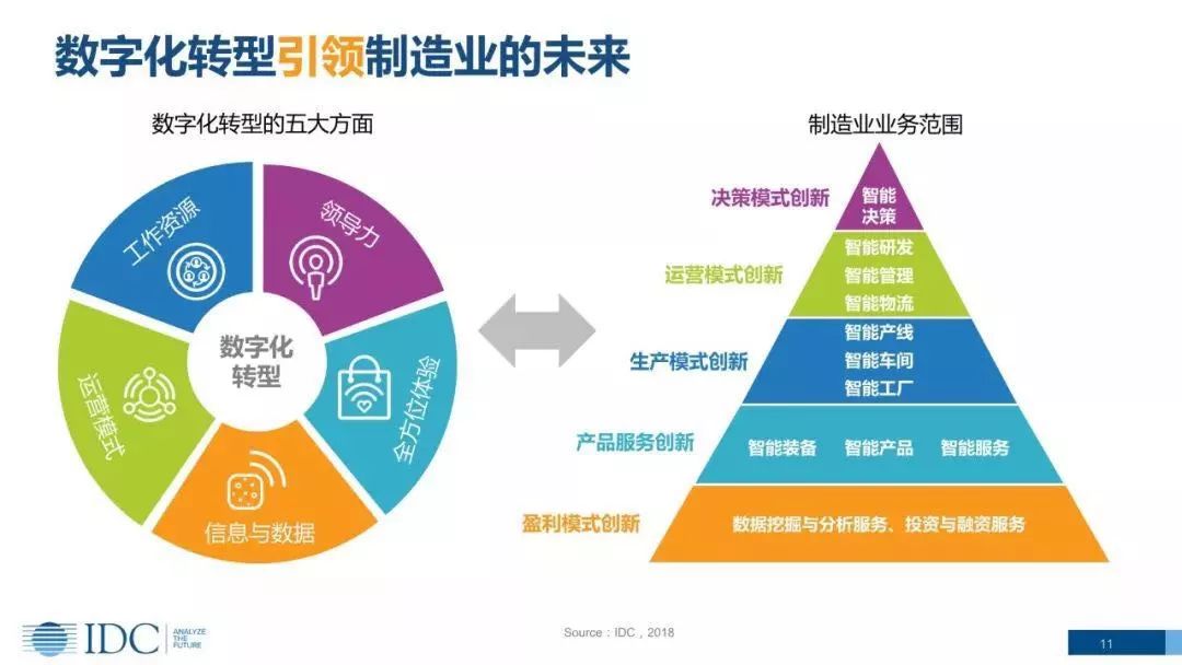 cxo卓越圈:数字化转型之智能制造——制造业数字化转型的必要性,内涵