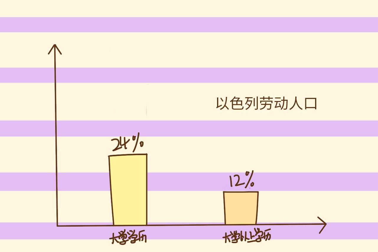 劳动人口知乎_劳动镇人口(3)