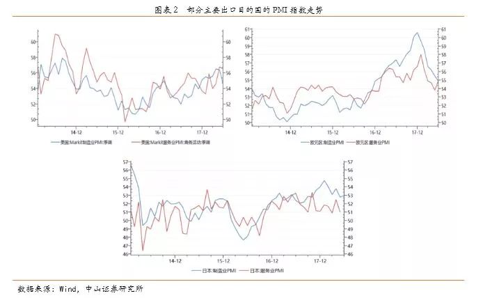 经济总量偏_2020世界经济总量图片(3)