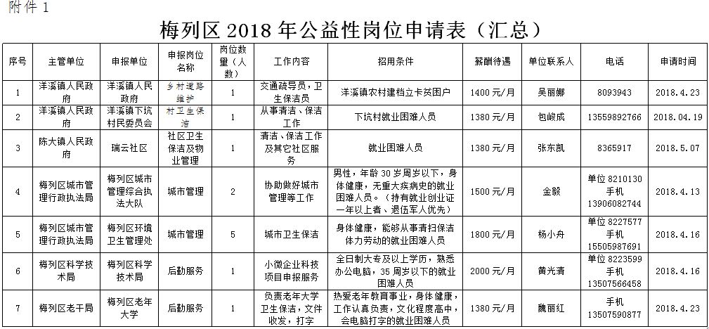 人口登记部门是_人口登记表格