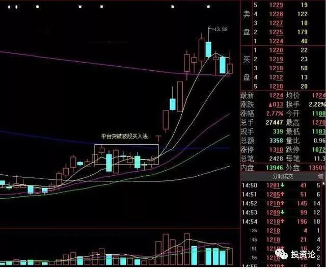 炒股原理是什么_百度炒股用什么软件(3)