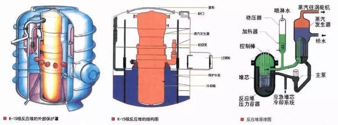 k-15核反应堆