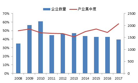 中国造船总GDP_中国地图(2)