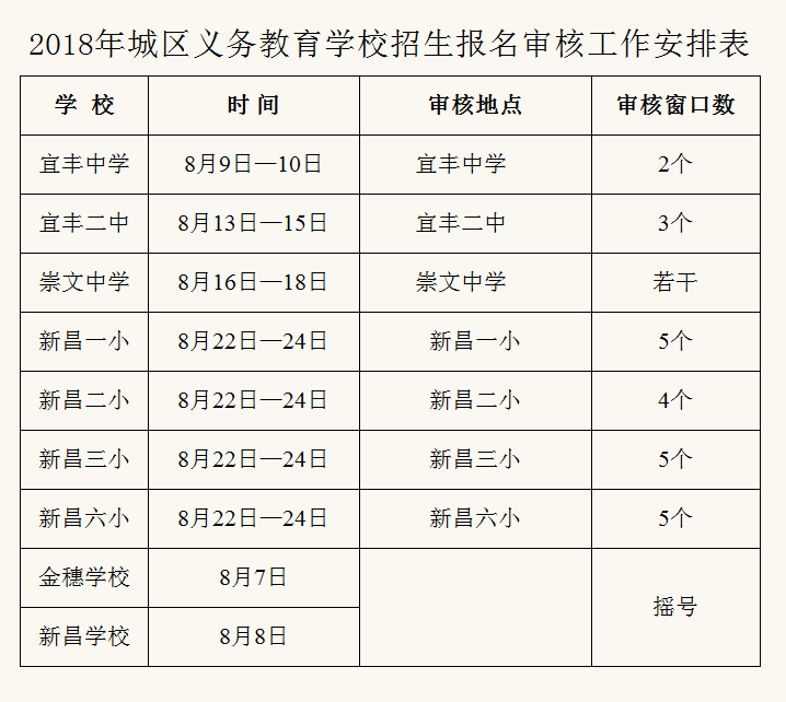 宜丰县城各学校报名审核时间出来了!这些证件一定要准备好