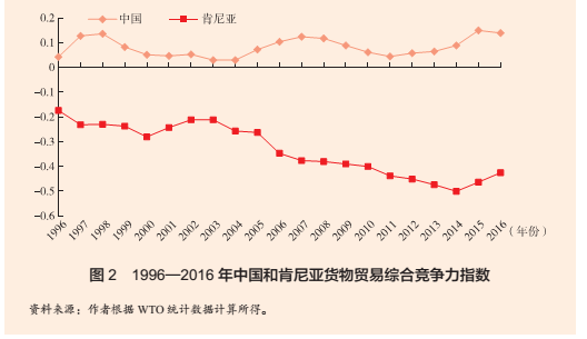 2007年各省gdp_解读中国各地40年GDP变化这3省增长超过400倍(2)