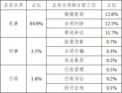 天津人口户数_天津人口密度分布图