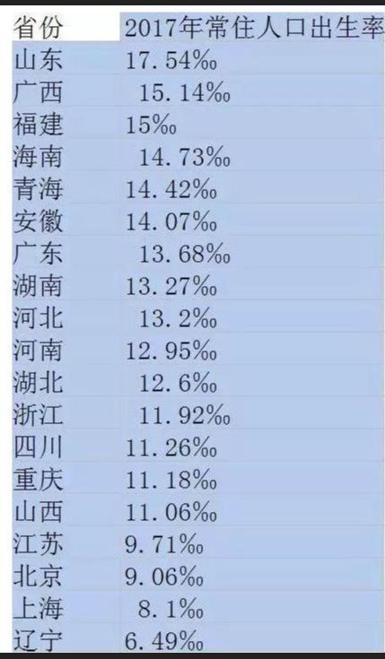 成都常住人口2018人数_常住人口登记卡(2)