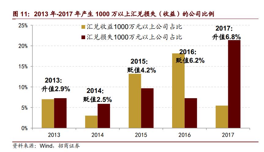 收入100亿能产生多少gdp_北京 上半年GDP达1.2万亿 同比增长6.8(3)