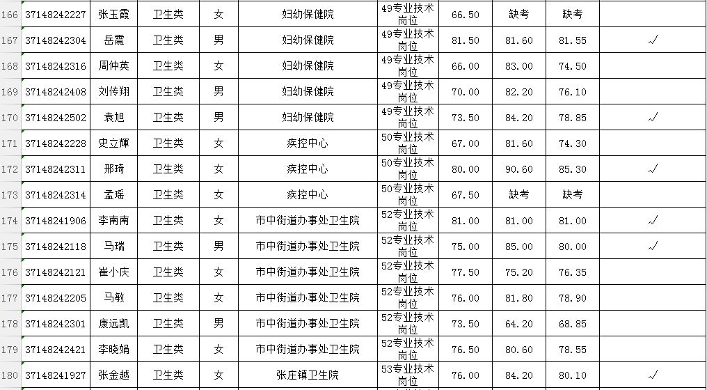 禹城人口_速看 6月1日起,禁止上路